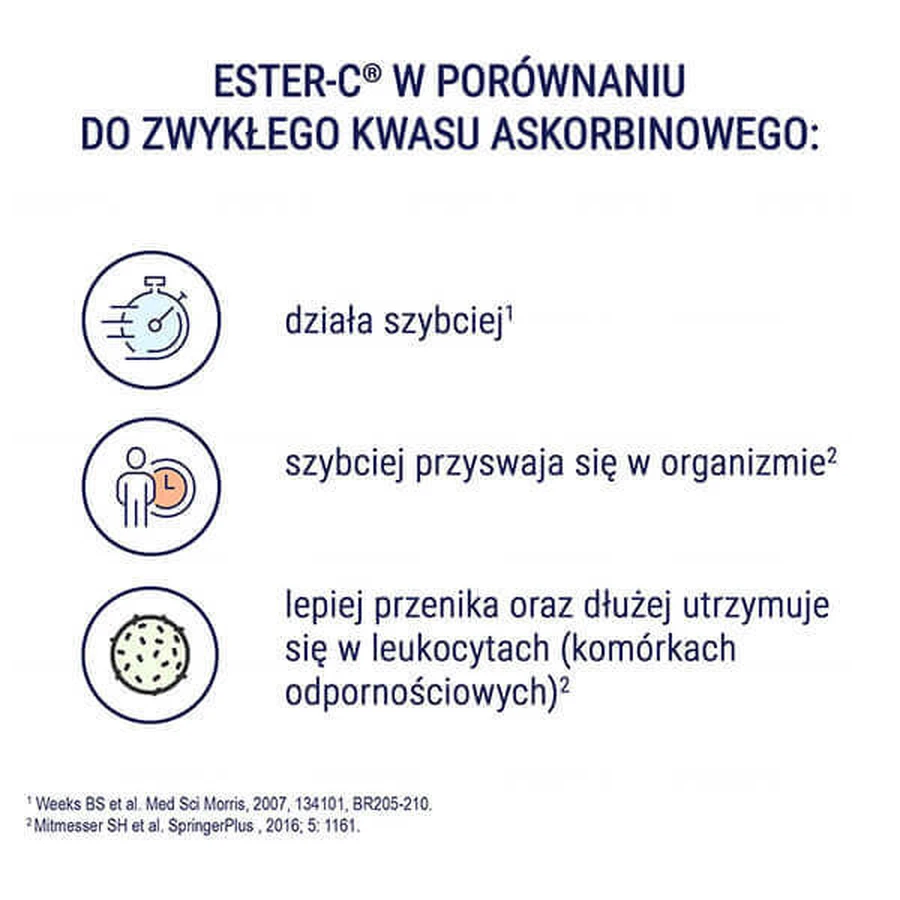 Naturell Ester-C Plus, 50 таблеток: ціни та характеристики
