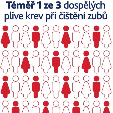 Parodontax Повний захист екстра свіжості зубна паста 3 x 75 мл: ціни та характеристики