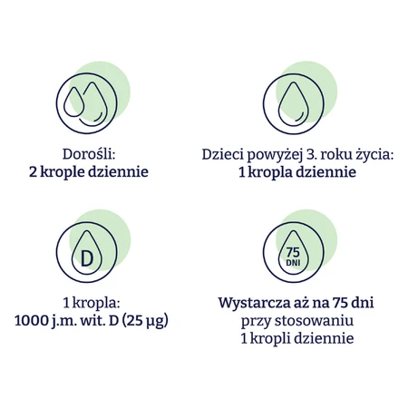 Naturell Витамин D3 из водорослей 1000 МЕ, капли, 15 мл: цены и характеристики