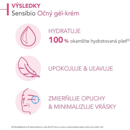 Bioderma Sensibio Ony gel 15 мл: цены и характеристики
