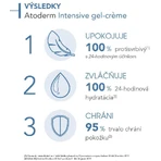 Bioderma Atoderm Інтенсивний гель-крем для сухої та атопічної шкіри 500 мл: ціни та характеристики