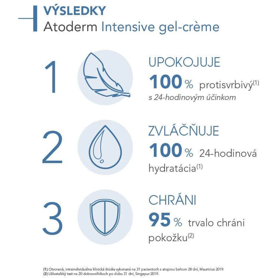 Bioderma Atoderm Інтенсивний гель-крем для сухої та атопічної шкіри 500 мл: ціни та характеристики