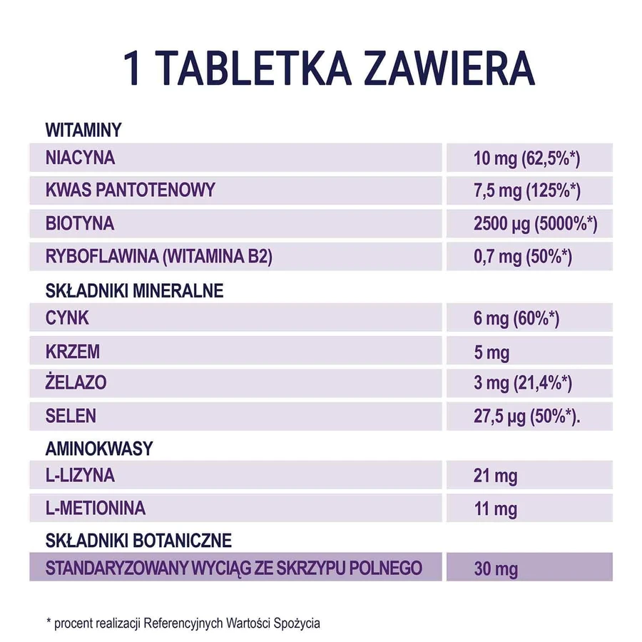Naturell Silica Biotin Max, 60 таблеток: ціни та характеристики