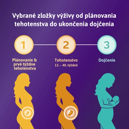 Фемибион 1 Планирование и первые недели беременности, 56 таблеток: цены и характеристики