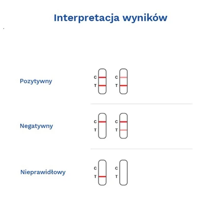 Діатер-тест Менопауза, домашній тест для визначення ФСГ в сечі, 2 упаковки: ціни та характеристики