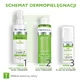 Pharmaceris T Sebo-Almond-Claris, бактериостатический очищающий лосьон для лица, декольте и спины, 190 мл