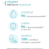 Bioderma ABCDerm Гидратирующий лосьон для тела 200 мл