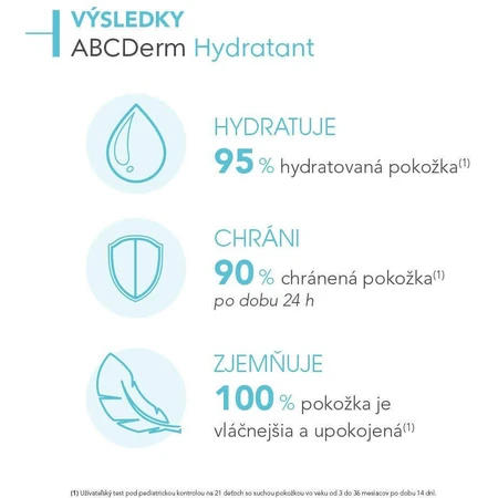 Bioderma ABCDerm Гидратирующий лосьон для тела 200 мл: цены и характеристики