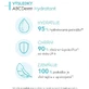 Bioderma ABCDerm Гидратирующий лосьон для тела 200 мл