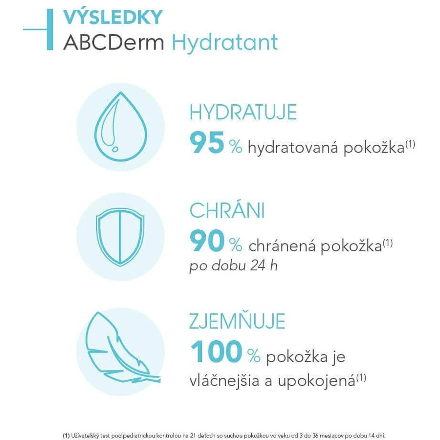 Bioderma ABCDerm Гидратирующий лосьон для тела 200 мл: цены и характеристики