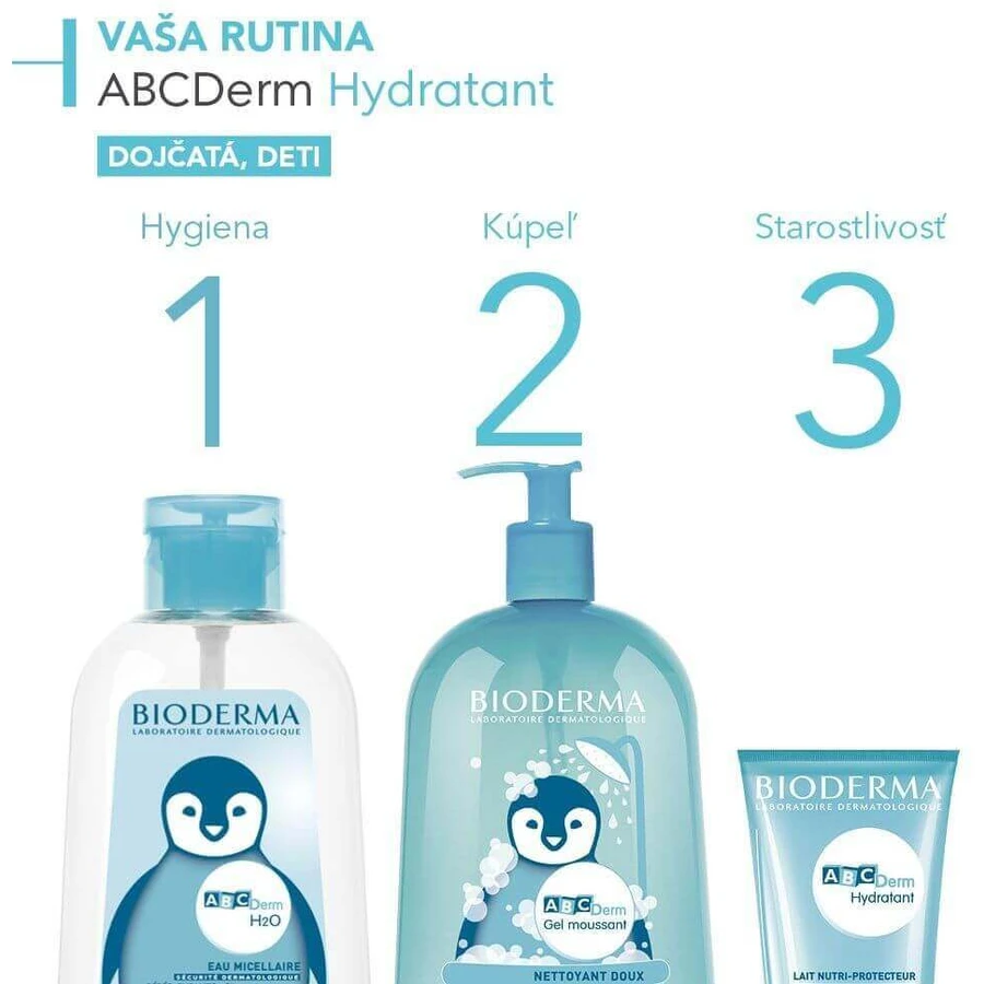 Bioderma ABCDerm Гидратирующий лосьон для тела 200 мл: цены и характеристики