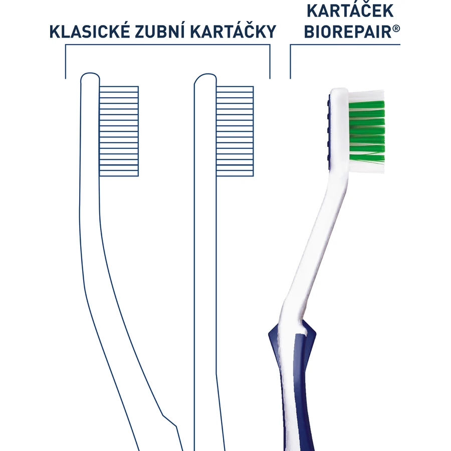 Зубная щетка Biorepair Toothbrush Десны супермягкие: цены и характеристики
