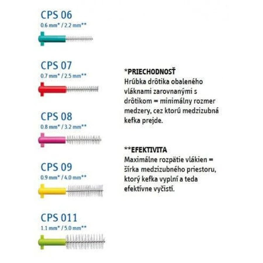Міжзубні щітки Curaprox Prime Refill, розмір. 08 8 шт: ціни та характеристики
