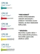 Міжзубні щітки Curaprox Prime Refill, розмір. 08 8 шт