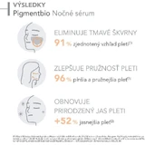 Bioderma Pigmentbio Nony гель-крем от пигментных пятен и морщин 50 мл