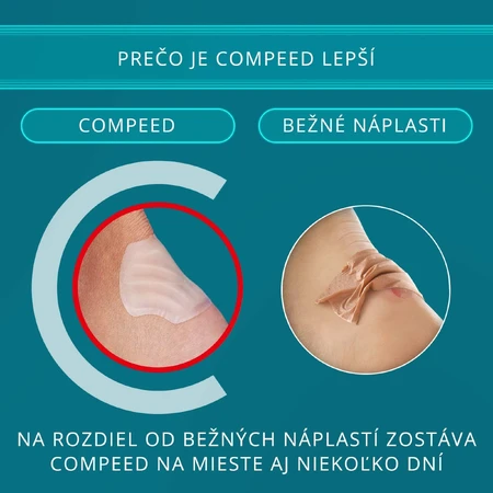 Пластир від мозолів Compeed Heel 5 шт: ціни та характеристики