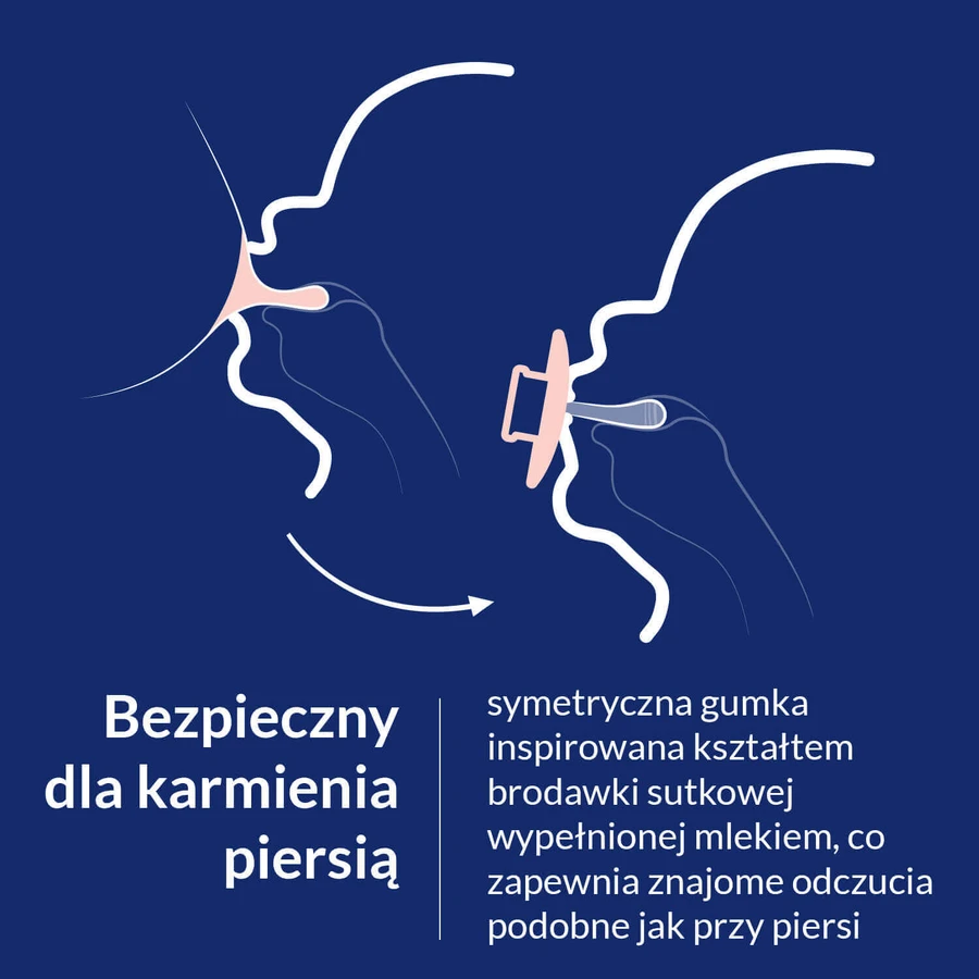 Lovi Prime, пустышка, силикон, динамическая, фисташковый/зеленый, 34/414, 6-18 месяцев, 2 манекена: цены и характеристики