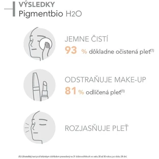 Освітлююча міцелярна вода Bioderma Pigmentbio H2O для шкіри з пігментними плямами 250 мл