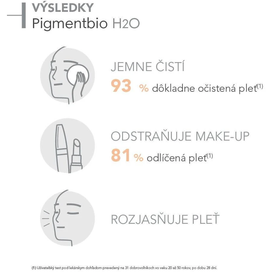 Освітлююча міцелярна вода Bioderma Pigmentbio H2O для шкіри з пігментними плямами 250 мл: ціни та характеристики
