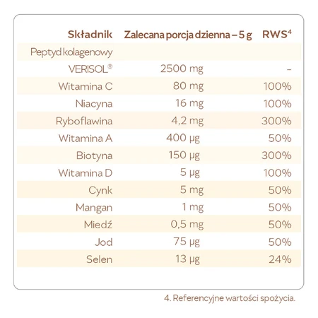 Reme Collagen Pikna Formula, нейтральний смак, 150 г: ціни та характеристики