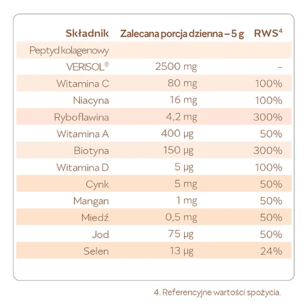 Reme Collagen Pikna Formula, гранатово-маракуйя зі смаком граната, 150 г: ціни та характеристики