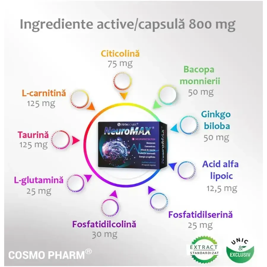 Нейромакс Cosmopharm, 30 + 30 капсул: цены и характеристики