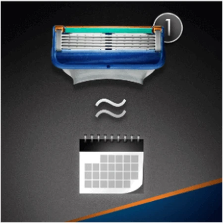 Бритва Gillette Fusion + 2 головки: ціни та характеристики