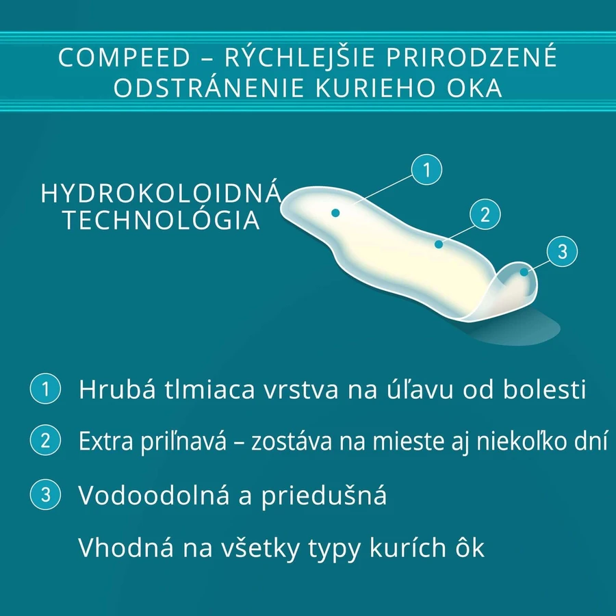 Пластир Compeed Mesh 10 шт: ціни та характеристики