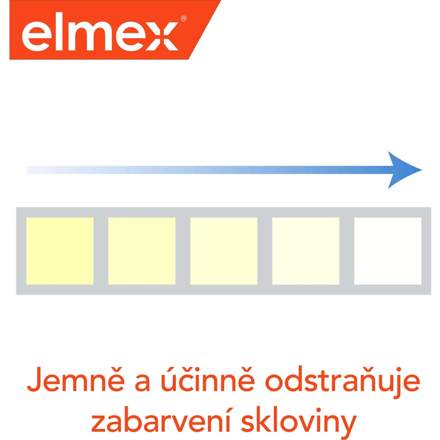 Elmex Защита от кариеса Отбеливающая зубная паста 75 мл: цены и характеристики