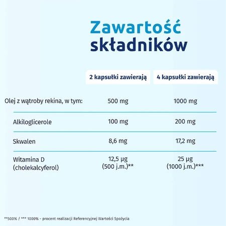 Іскіал, олія печінки акули + вітамін D3, 120 капсул: ціни та характеристики
