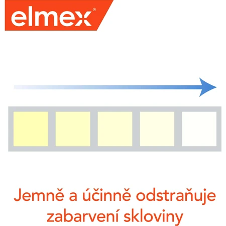 Відбілююча зубна паста із захистом від карієсу Elmex 3 x 75 мл: ціни та характеристики