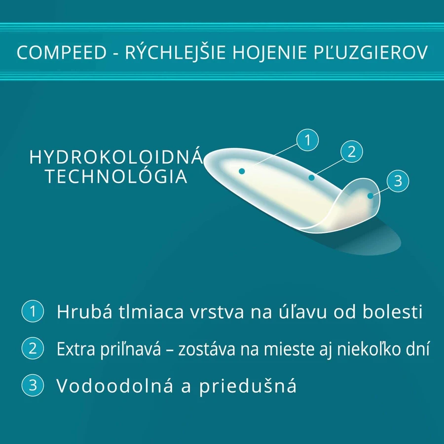 Пластырь Compeed Puzgie малый 6 шт: цены и характеристики
