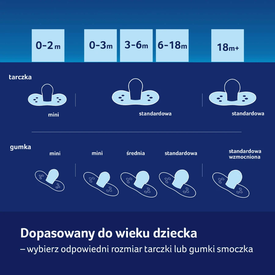 Динамічна силіконова лялька Canpol Lovi Blossom Blue 22/923BOY 6-18 місяців, 2 шт.: ціни та характеристики