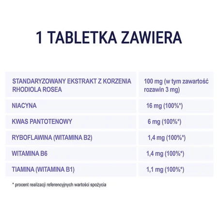 Naturell Родіола + B, 60 таблеток: ціни та характеристики