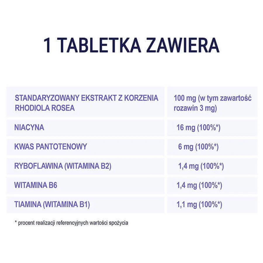 Naturell Родіола + B, 60 таблеток: ціни та характеристики
