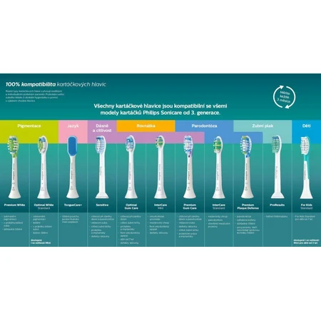 Змінна насадка Philips Sonicare Premium Plaque Defence HX9042/17 Змінна насадка Philips Sonicare Premium Plaque Defence 2 шт.: ціни та характеристики
