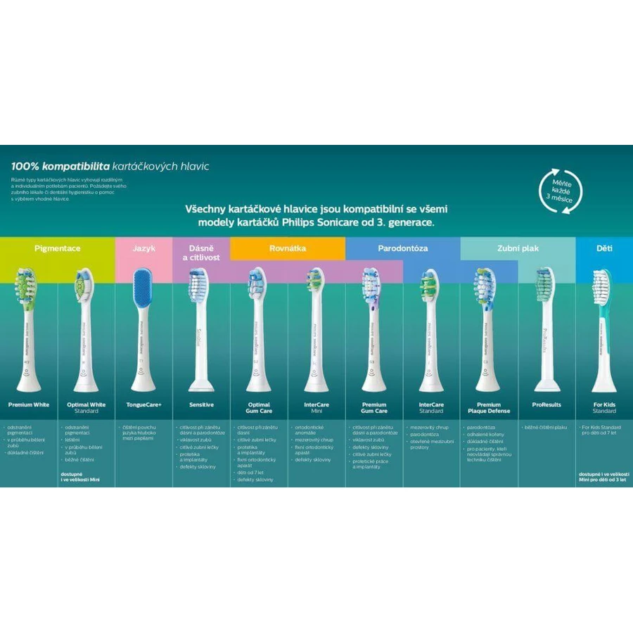 Змінна насадка Philips Sonicare Premium Plaque Defence HX9042/17 Змінна насадка Philips Sonicare Premium Plaque Defence 2 шт.: ціни та характеристики