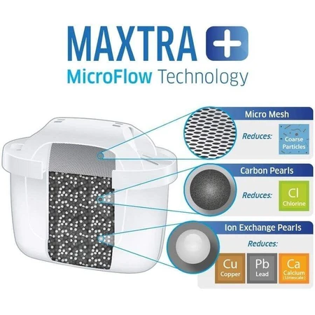 Чайник з фільтром Brita One, фільтр MX PRO, скло/білий 2,5 л: ціни та характеристики