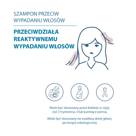 Ducray Anapase+, Шампунь для завершения процедуры против выпадения волос, 400 мл: цены и характеристики