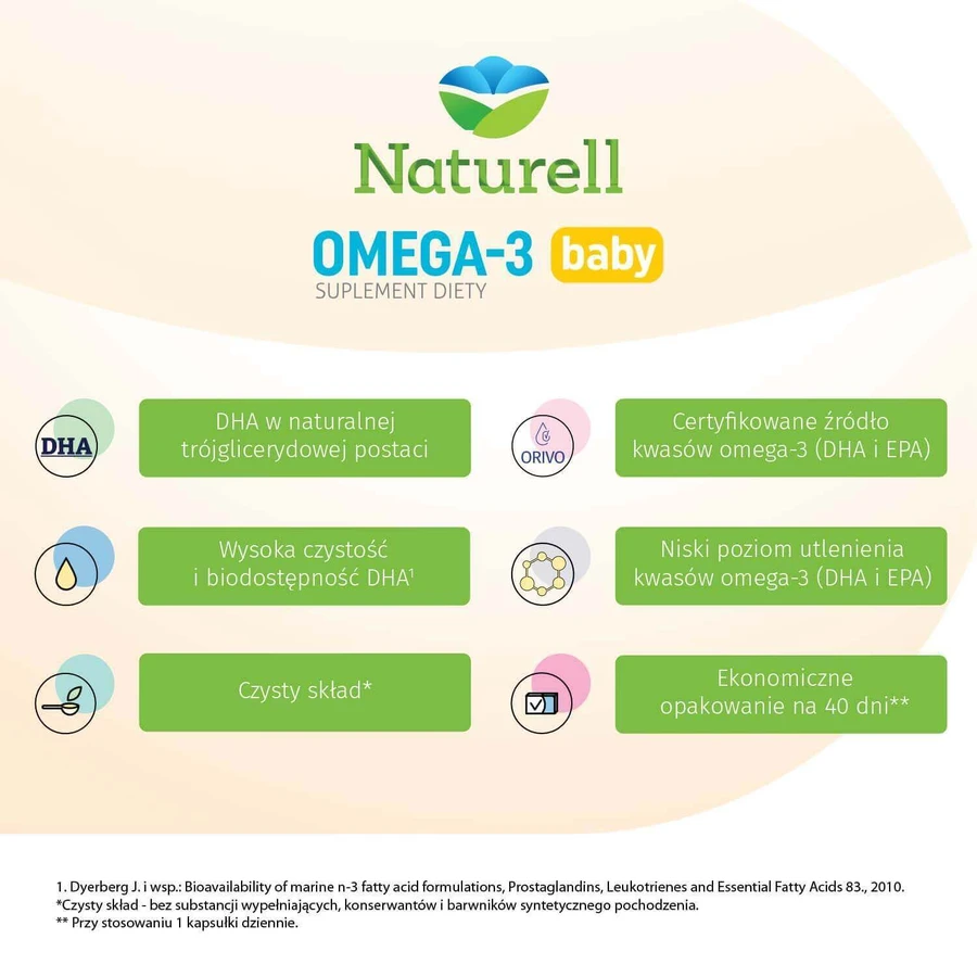 Naturell Омега-3 Baby, для немовлят від 6 місяців, 40 капсул, що закручуються: ціни та характеристики