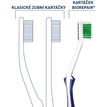 Зубна щітка Biorepair, середня: ціни та характеристики