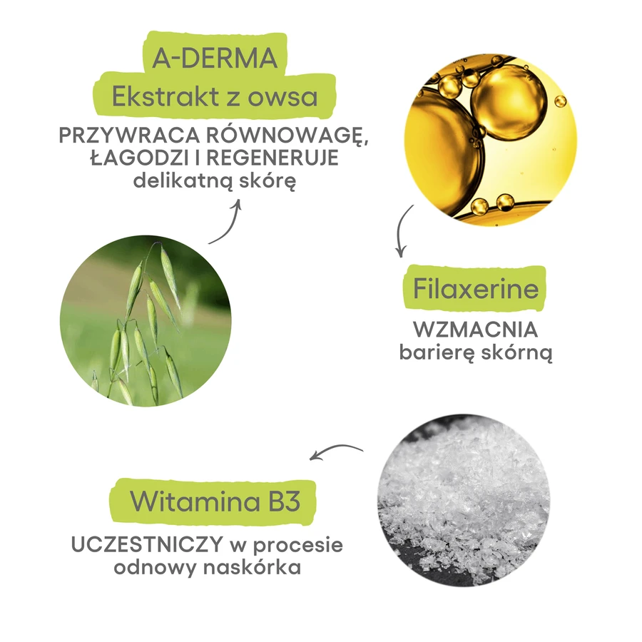 A-Derma Exomega Control, пом'якшувальний лосьйон, суха та атопічна шкіра, з першого дня життя, 400 мл: ціни та характеристики