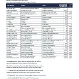 Aliver Nutraceutics BlueFertil Plus харчова добавка для мулів 120 капсул