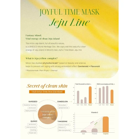 Mizon Joyful Time Mask Jeju Hydrangea - Текстильная маска для кожи, гортензия 23 г: цены и характеристики