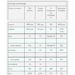 Импакт Вей Изолят - 1000г Ваниль: цены и характеристики