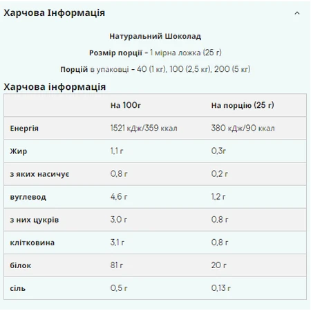 Импакт Вей Изолят - 2500 г Натуральный шоколад: цены и характеристики