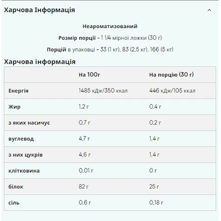 Слов-Релиз-Казеин – 1000 г Неароматизированный: цены и характеристики