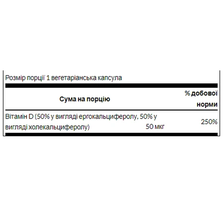 D-комплекс с витаминами D2 и D3, 2000 МЕ (50 мкг) Swanson, 60 растительных капсул: цены и характеристики