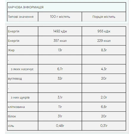 Імпакт Протеїн Бар - 12 х 64 г Карамель горіх: ціни та характеристики