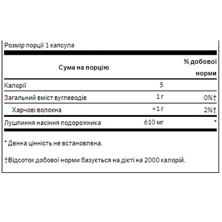 Псилиам Хаскс Swanson Psyllium Husks 610 мг – 300 капсул: цены и характеристики